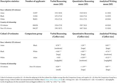 Assessment through a cross-cultural lens in North American higher education